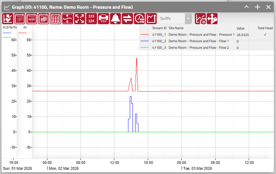 Visualising Your Data: Graphs and Values